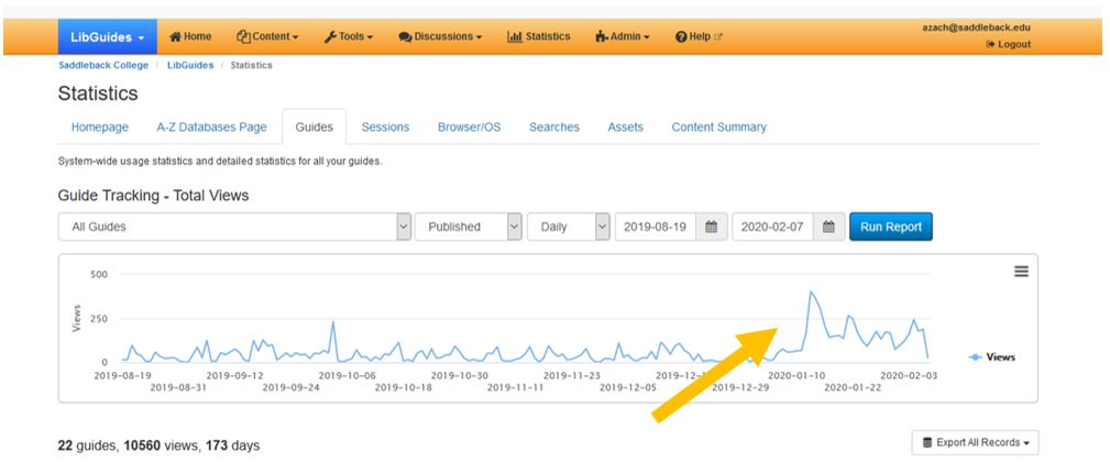 libguide statistics screen showing increased views after LTI implementation