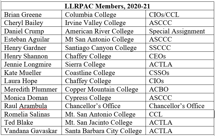 Current LLRPAC Members and their affiliations